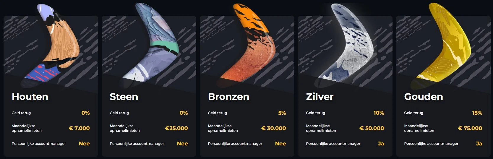 Live casino actie met professionele dealers bij Boomerang Casino